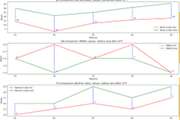 Effect of Dual‐Task Training on the Number of EEG Bands in Stroke Patients
