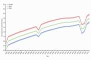 Burden of Causes of Death and Life Expectancy Changes in Iran Analysis of the Global Burden of Disease Study 2023