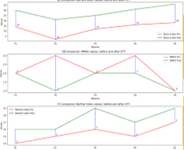 Effect of Dual‐Task Training on the Number of EEG Bands in Stroke Patients