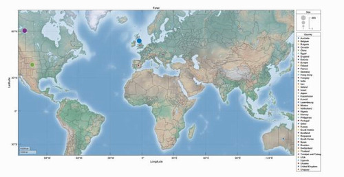The Geographical Distribution of Global Biobanks